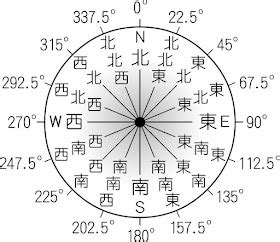 東30度南|方位角